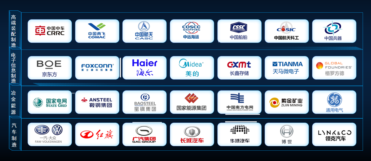四相科技位置物联网解决方案部分合作伙伴