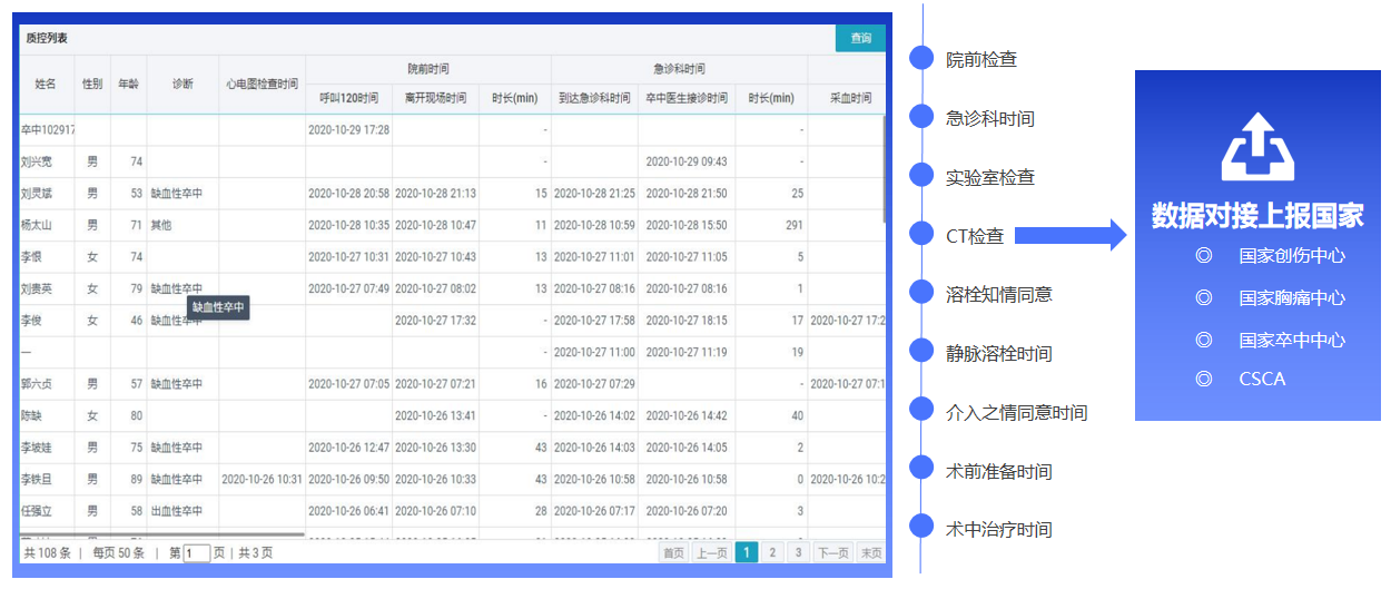 四相科技智慧医院定位系统院内质控功能