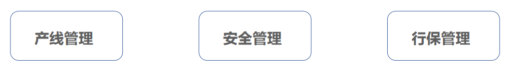 四相科技工业位置物联网整体解决方案定制功能