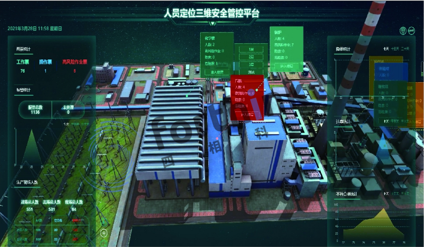 人员定位三维监控平台622.png