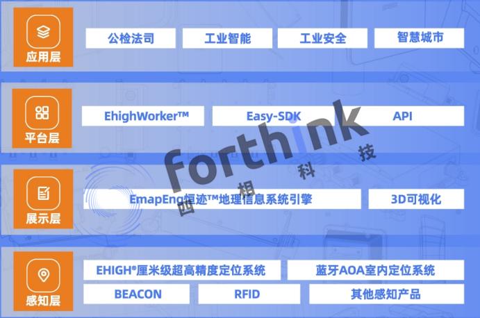 四相科技产品中心630.png