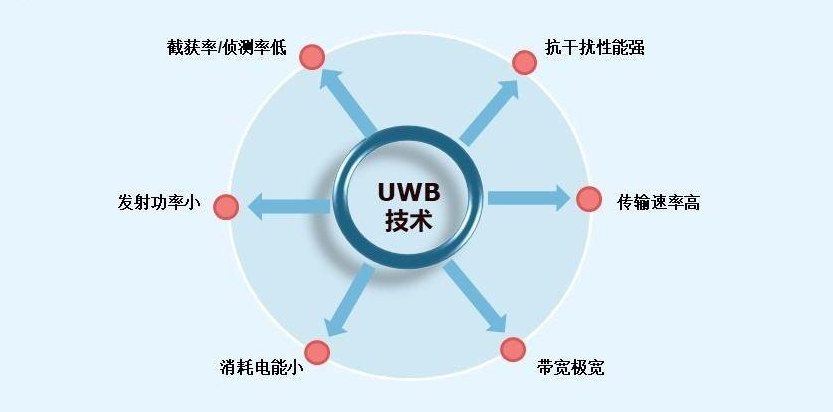 uwb技术.png