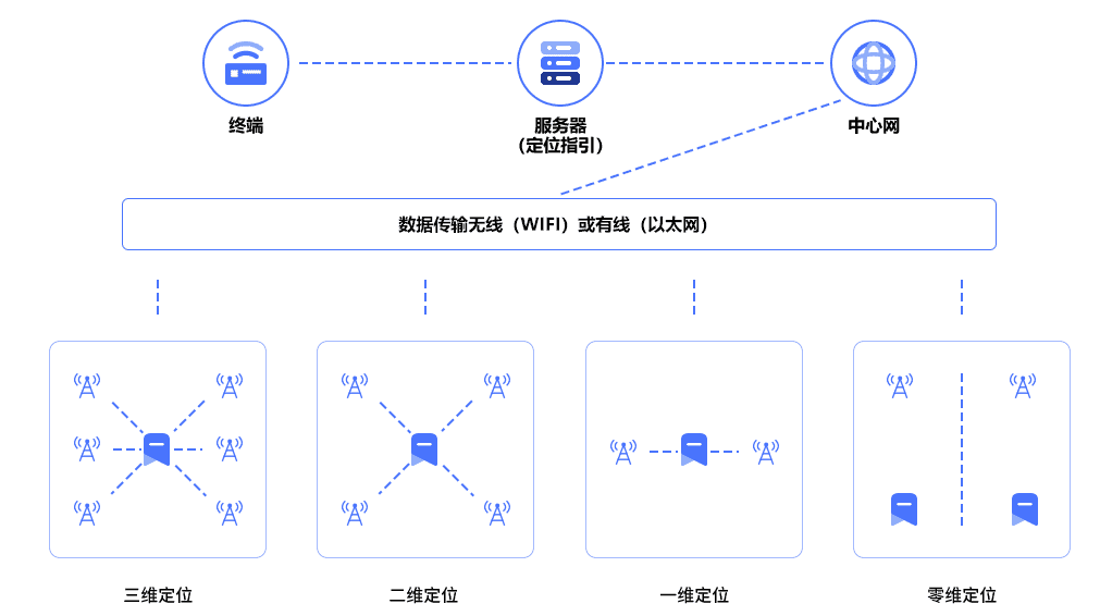 UWB技术.png