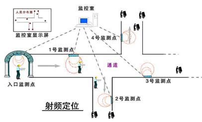 煤矿人员定位系统