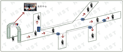  井下人员定位系统