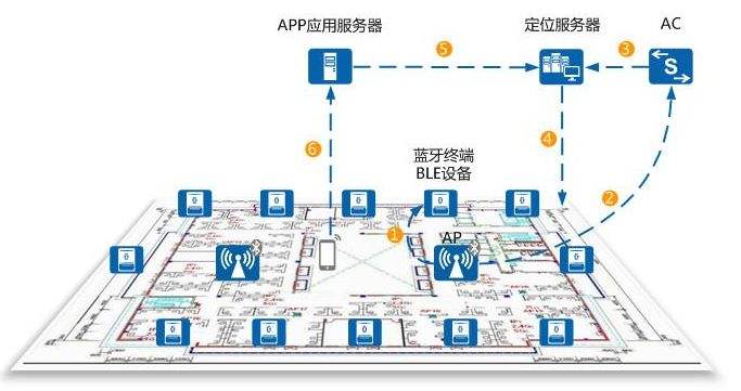 隧道人员定位