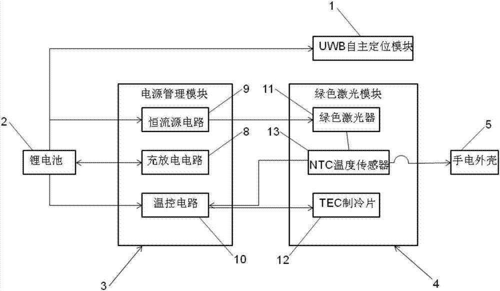 uwb高精度定位