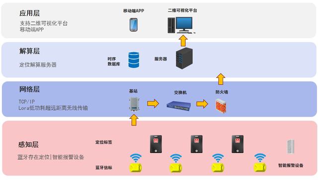 矿山人员定位系统