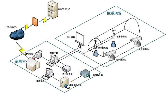 煤矿人员定位系统