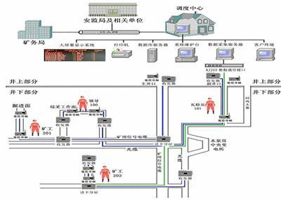 室内定位系统