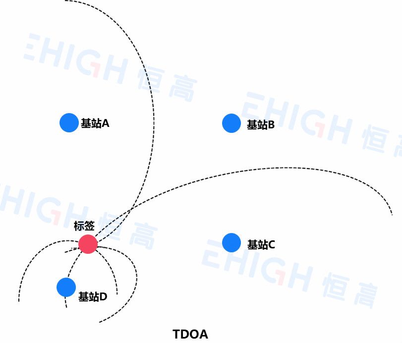 uwb标签