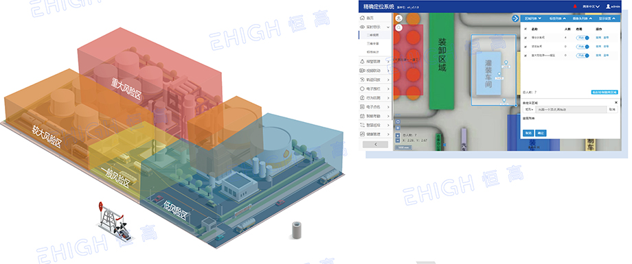 化工人员定位系统风险分区