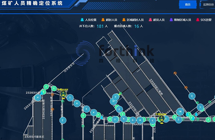 矿山人员定位系统