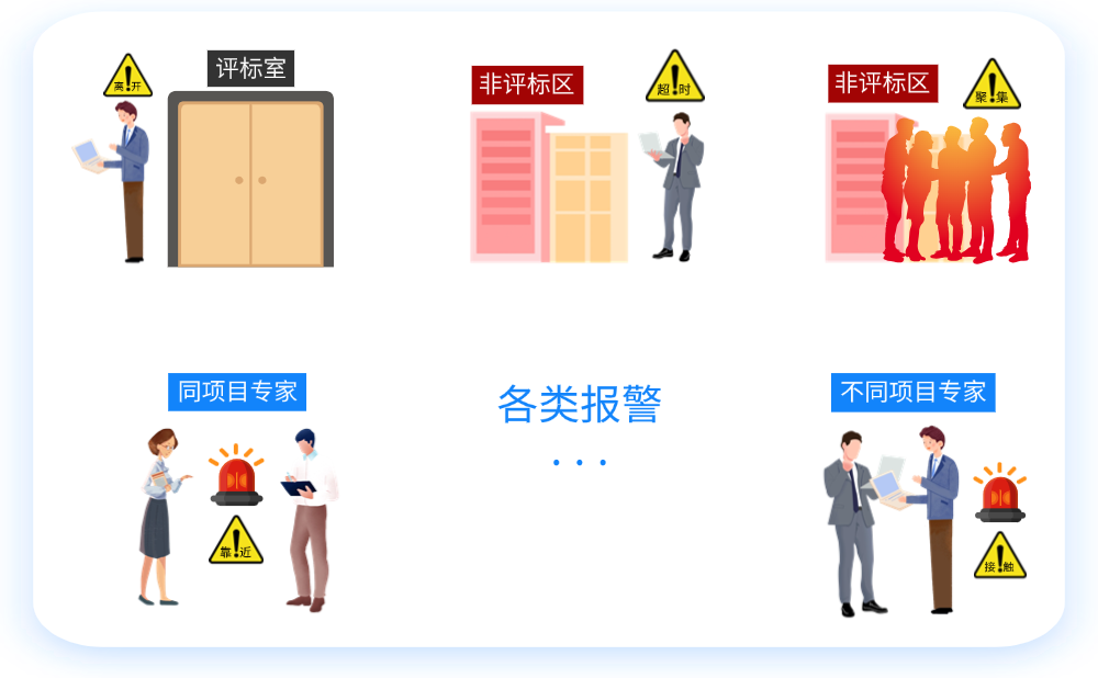 各类报警.png