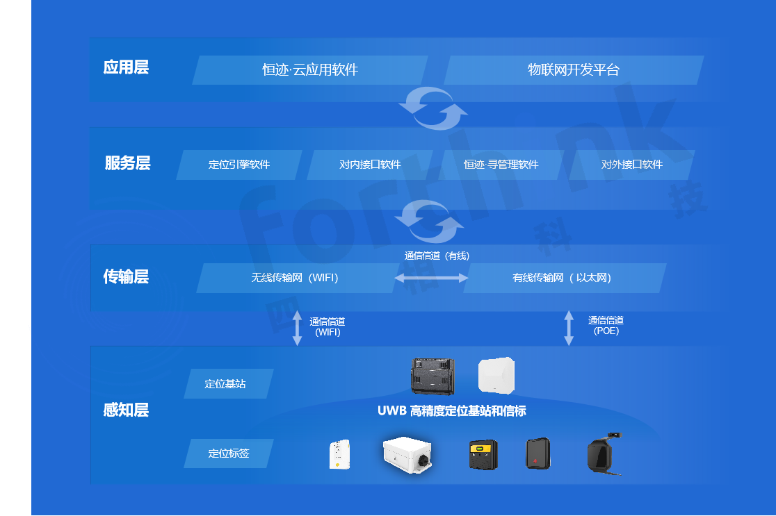 新硬件架构.png