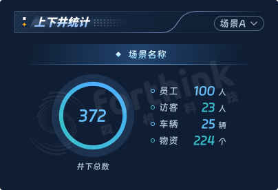 上下井统计（水印）.png