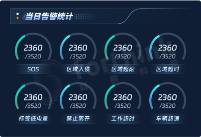 告警统计(水印）.png
