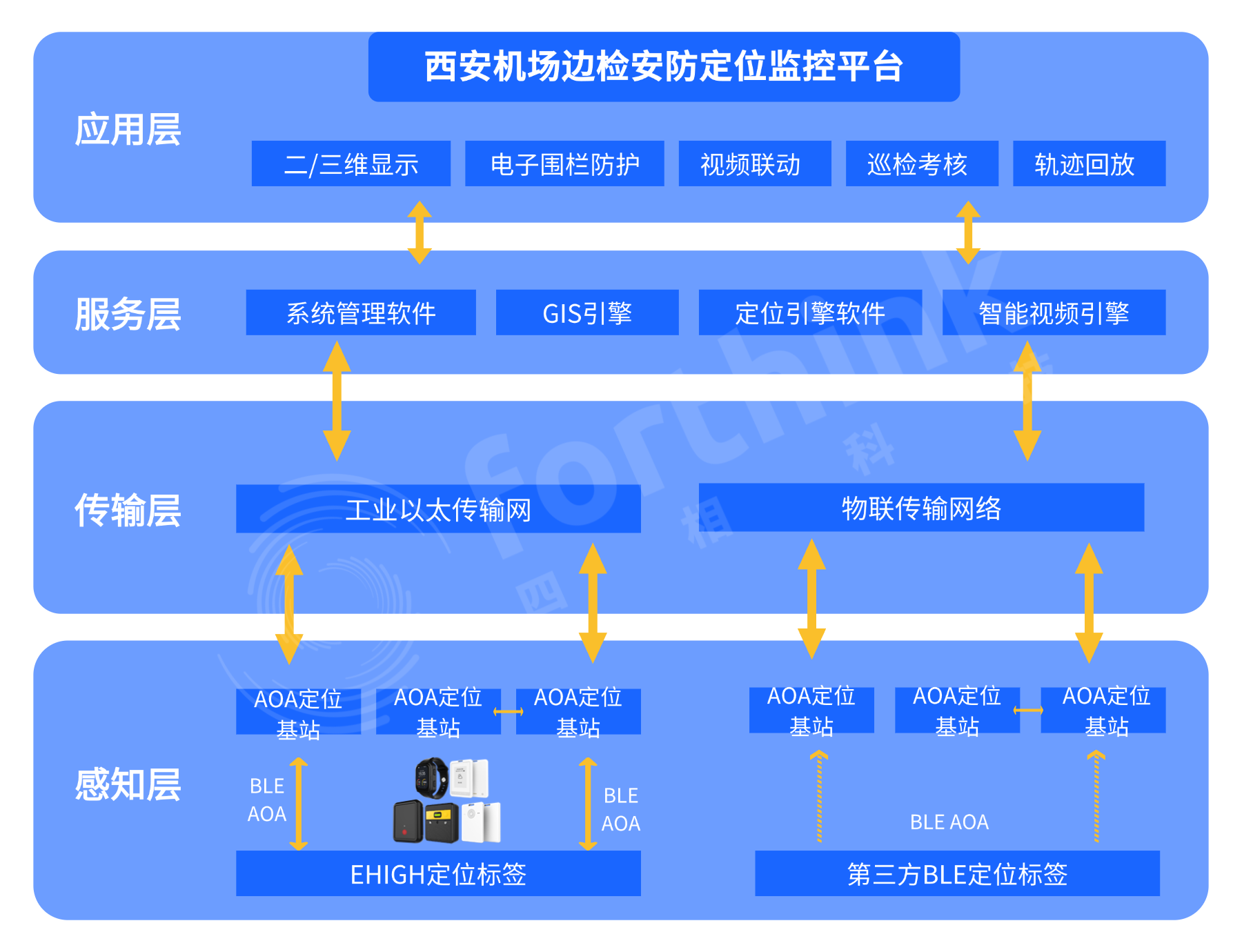 系统架构.png