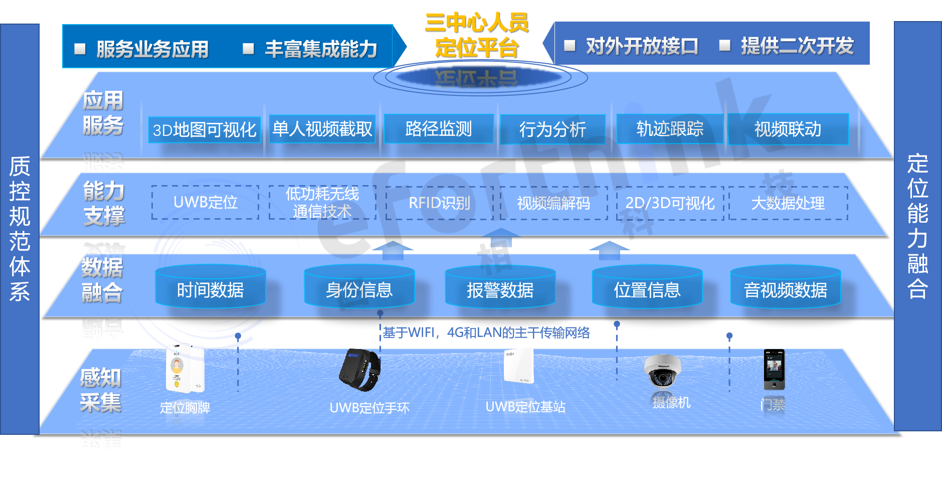 整体方案架构.png