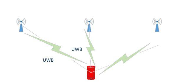 UWB定位系统.png