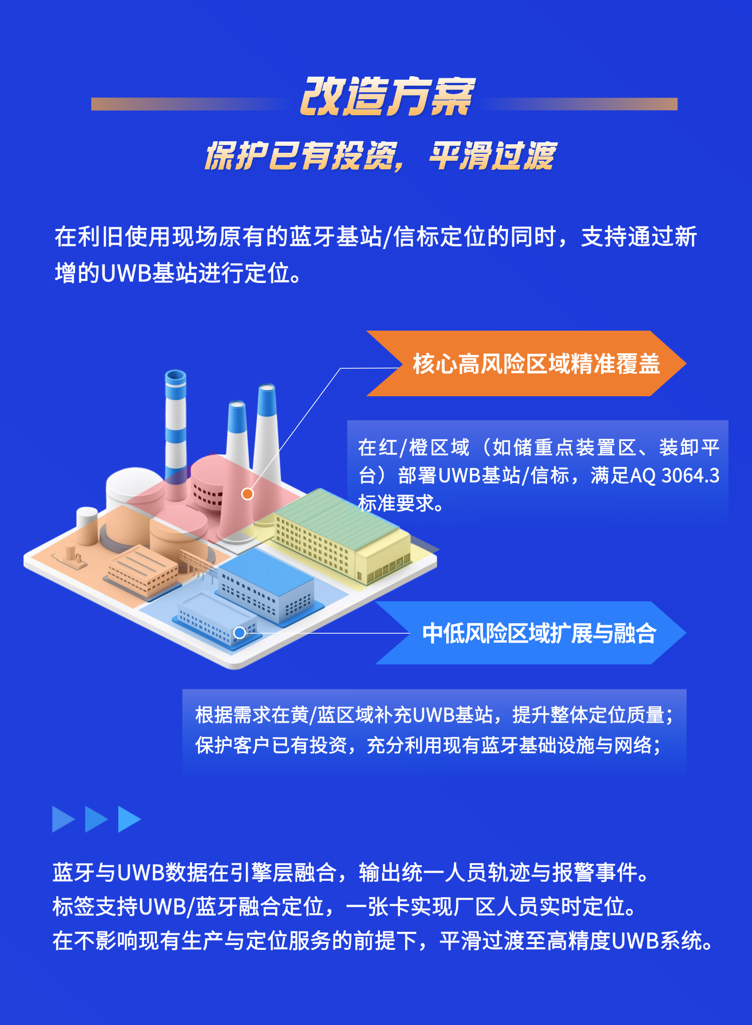 切图_化工改造方案长图-4 (2).png