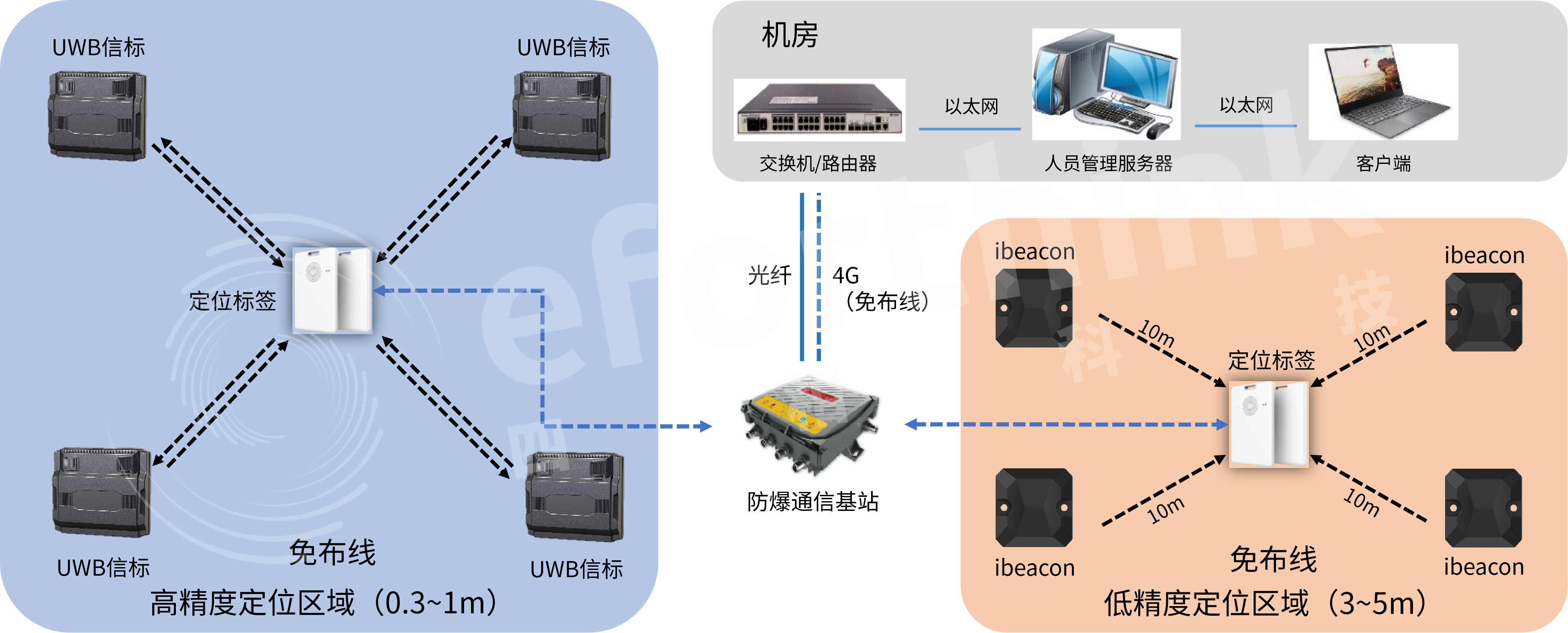 6a10092b91b3a.png 技术架构.png