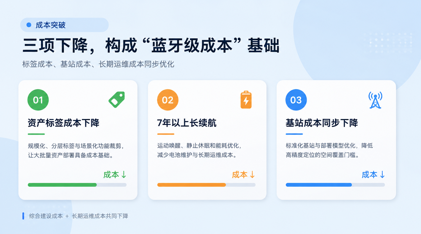 6a291cdc038f8.png 成本配图.png
