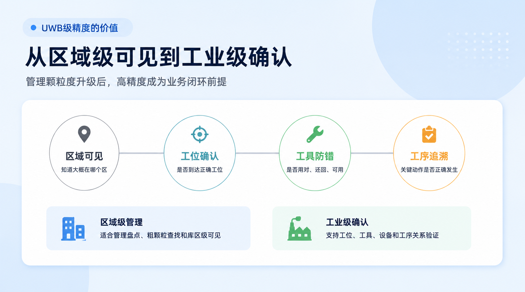 6a29211a59c7b.png 精度.png