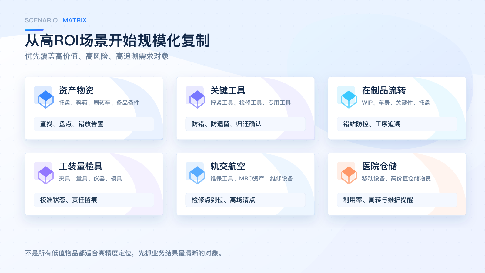 6a292366d91c1.png 05_应用场景矩阵.png