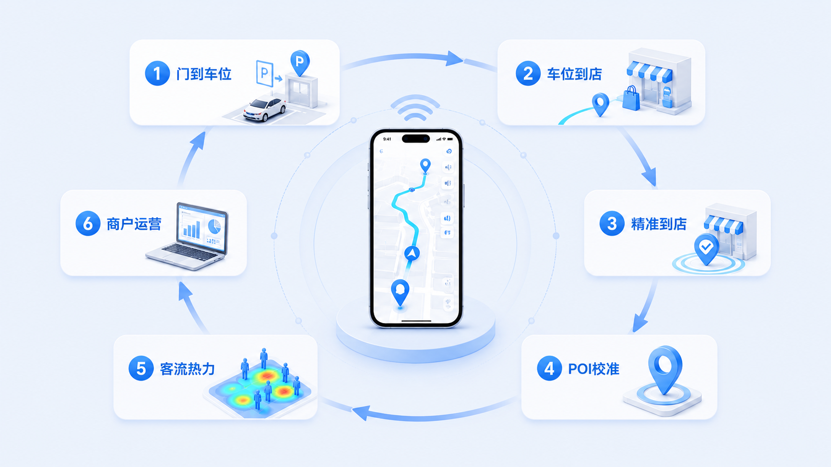 商业综合体和停车场方案.png