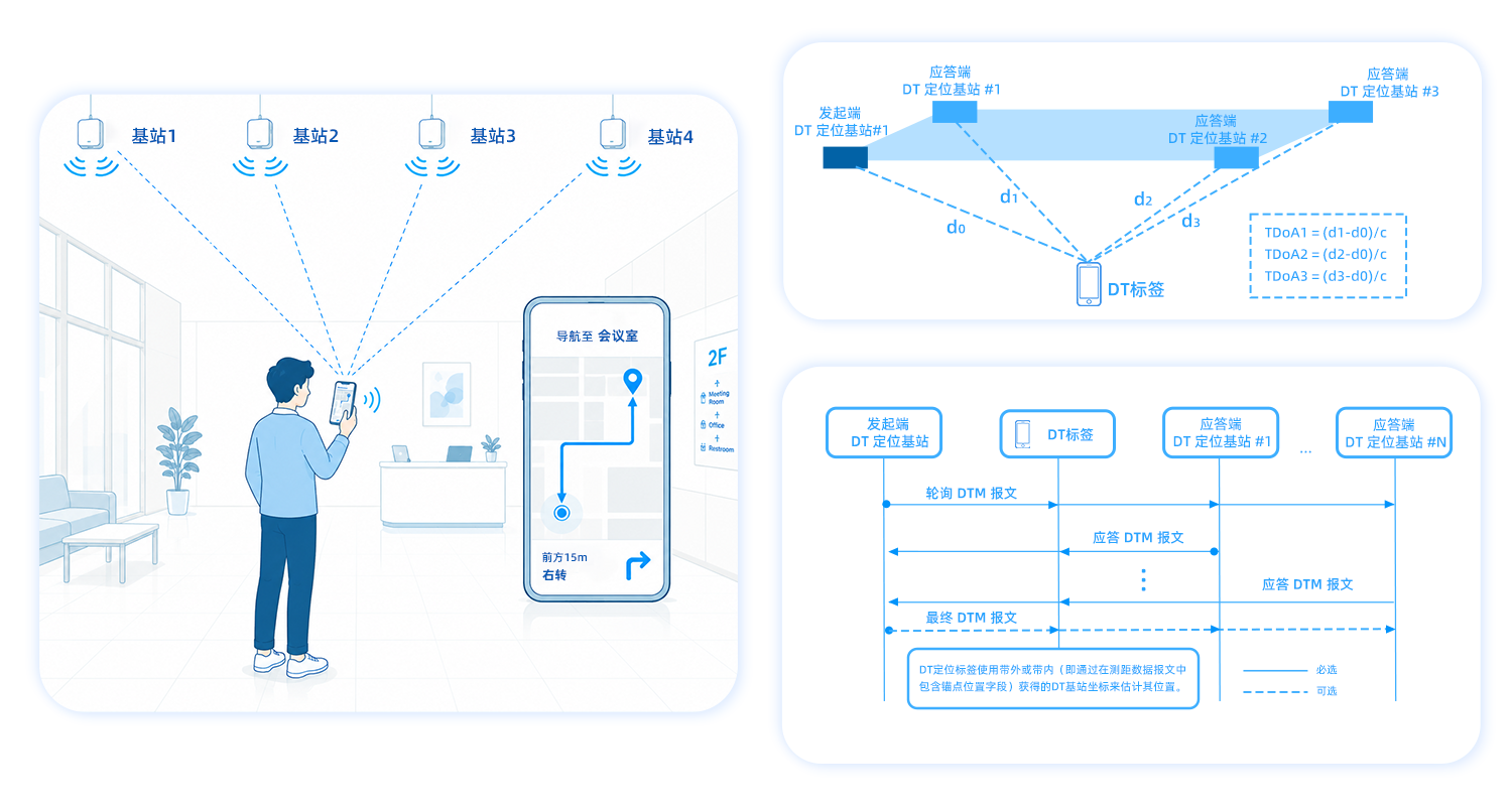 6a3219cebb9b9.png 系统概述架构图.png