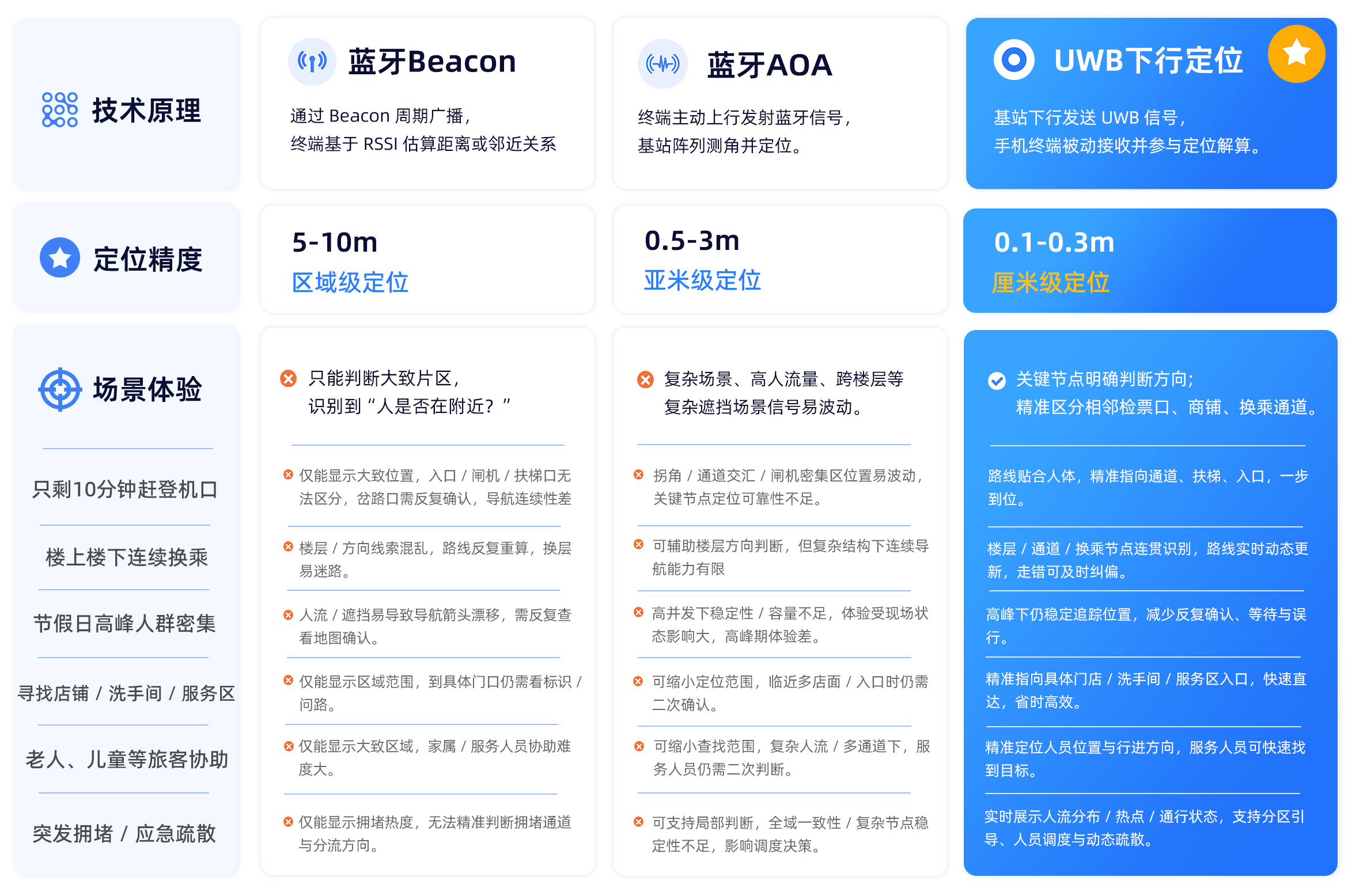 技术对比配图3.png
