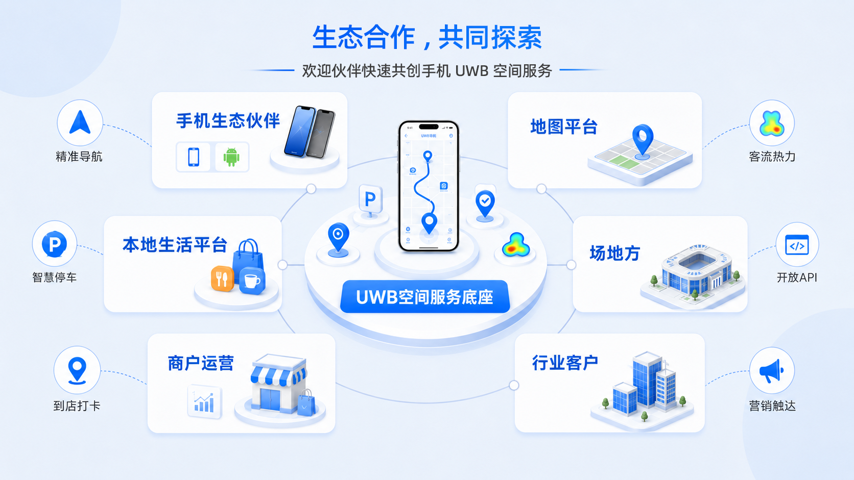 6a8c153d65119.png 生态合作改.png