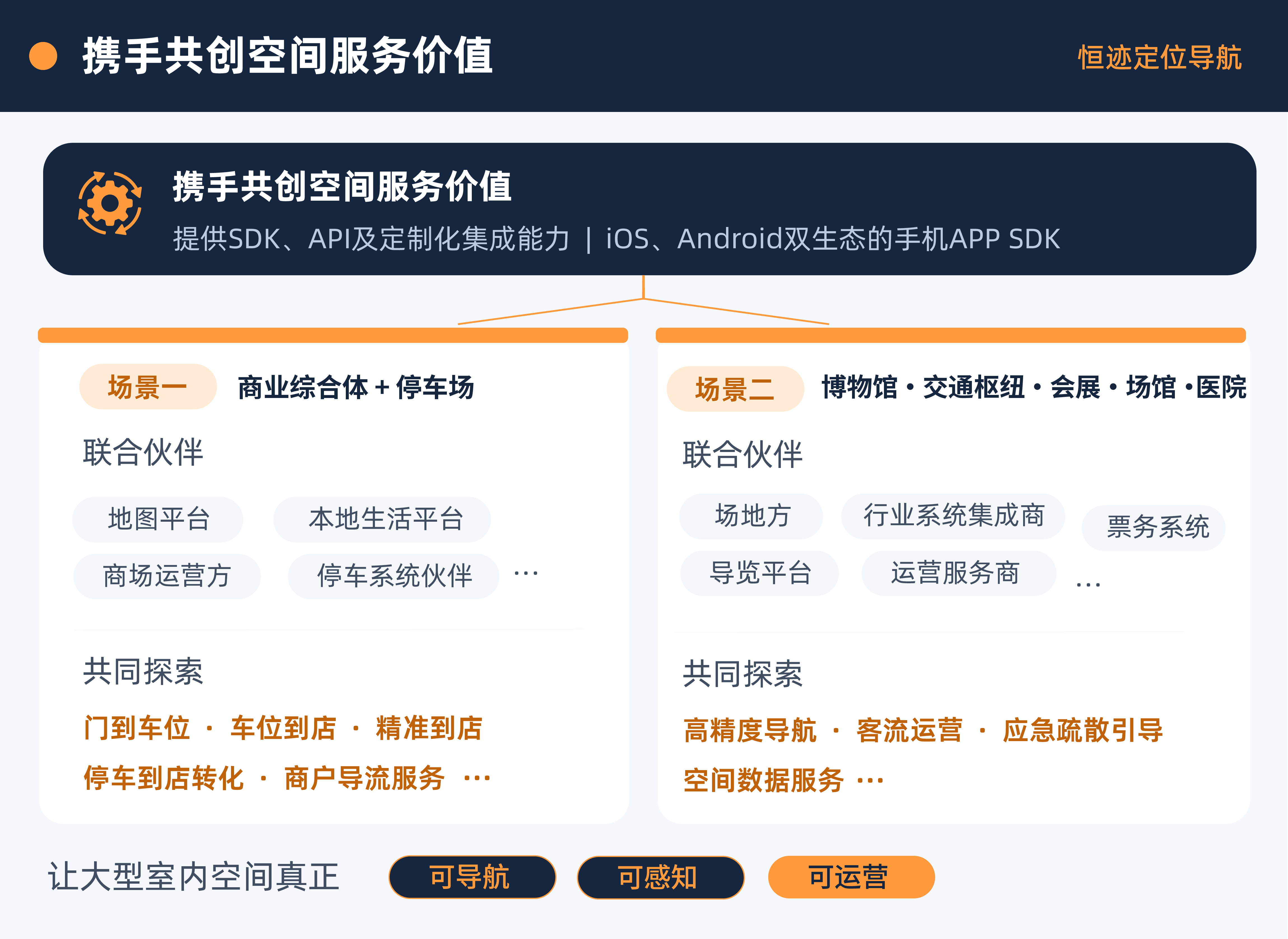 系统架构和硬件设备那些_画板 1 副本 6.png