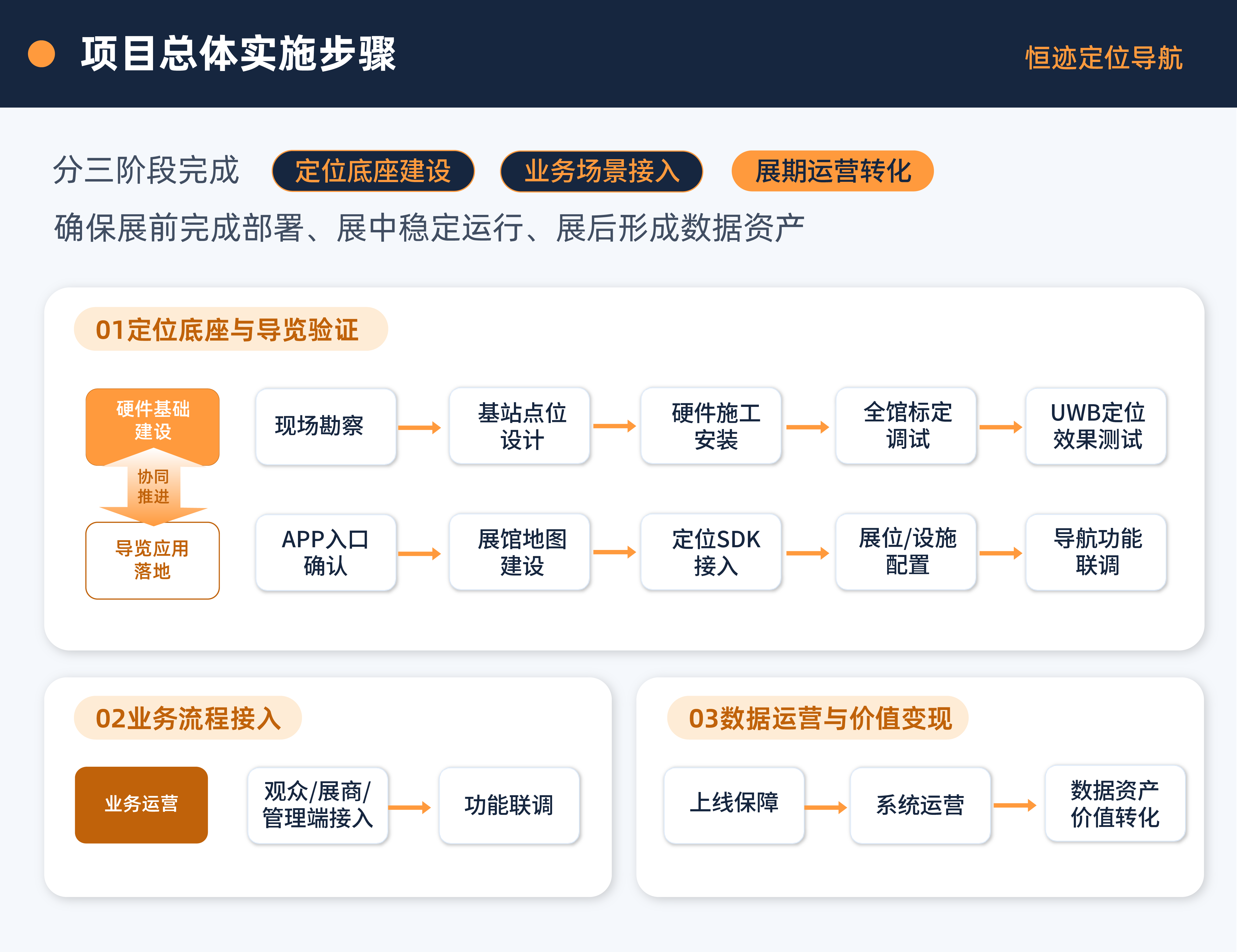 系统架构和硬件设备那些_画板 1 副本 7.png